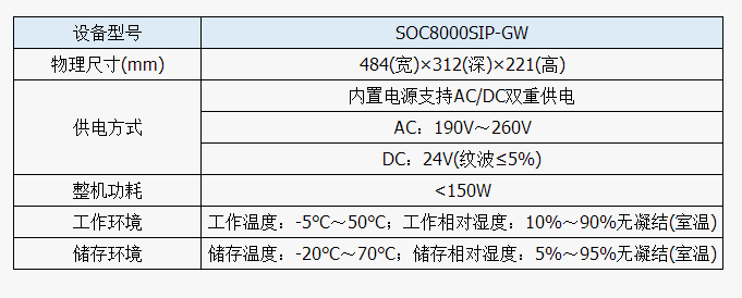 IMS用戶接入層設備