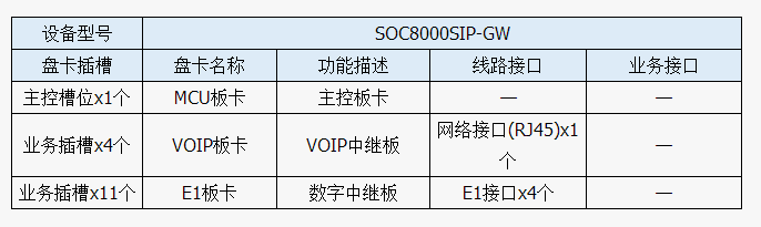 IMS用戶接入層設備