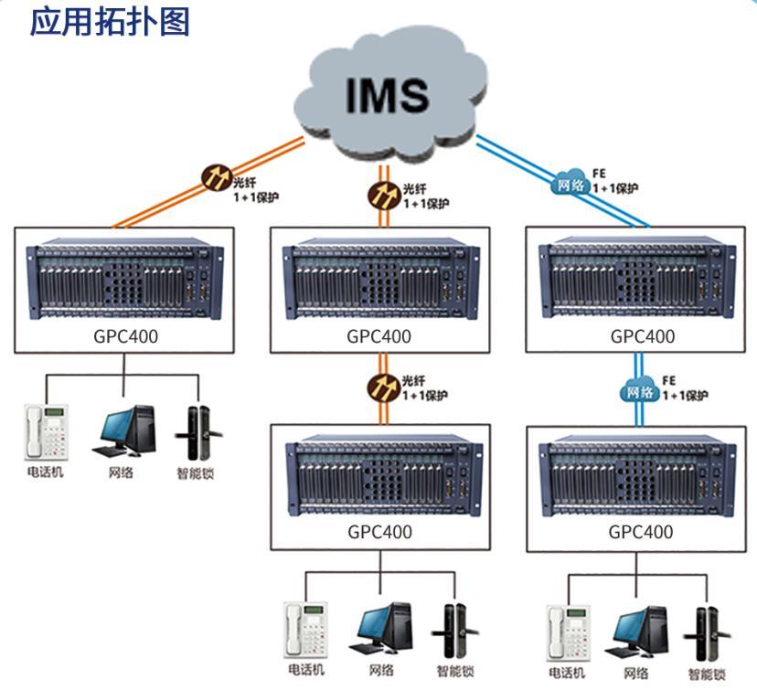 SOC5000-GPC400組網(wǎng)圖.jpg