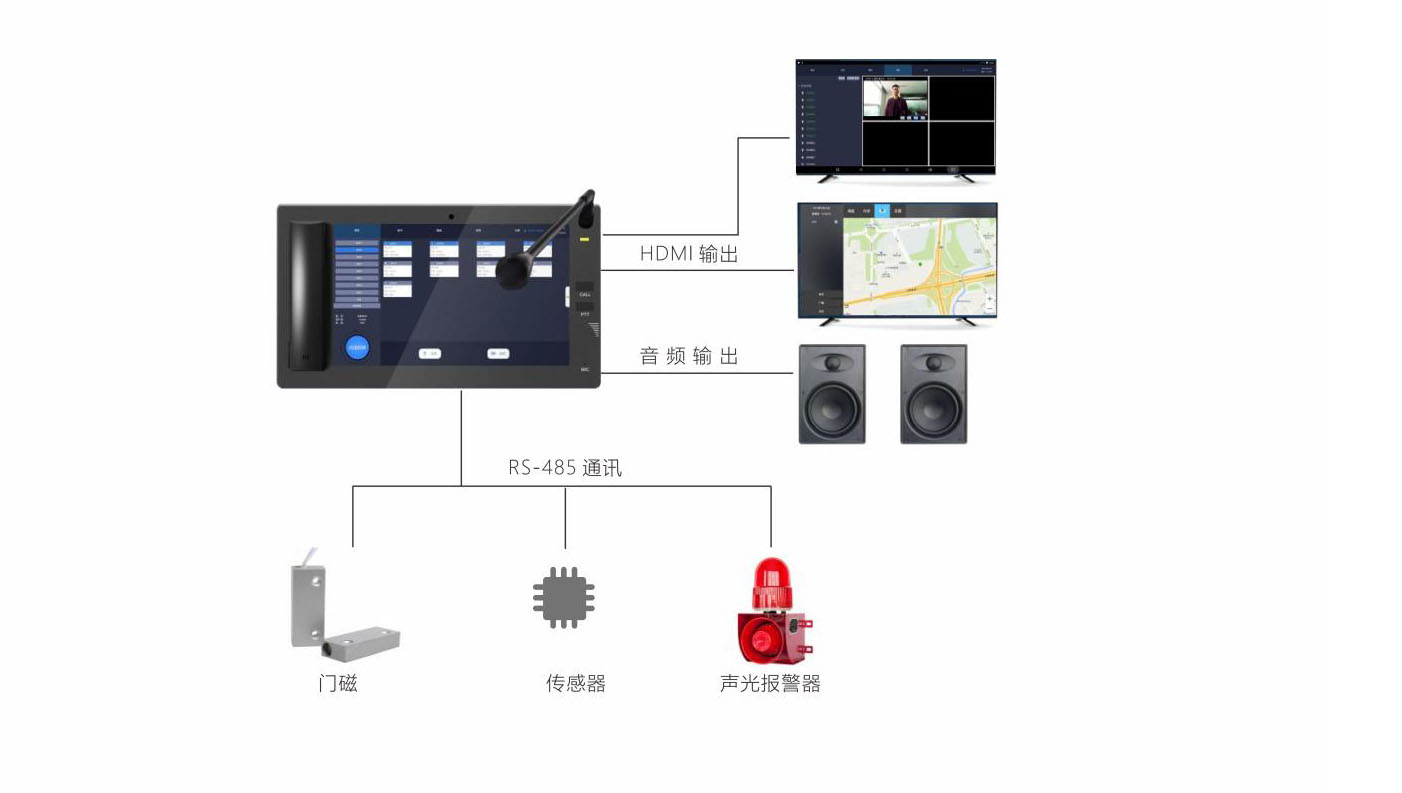 DS4000安卓調度臺.jpg