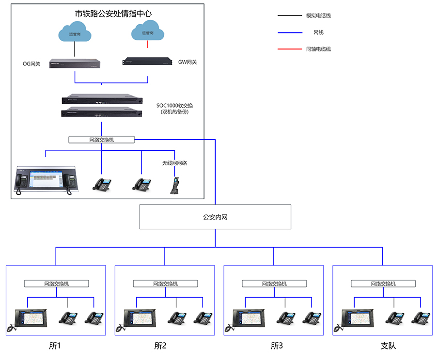 SOC1000調(diào)度指揮系統(tǒng)拓?fù)鋱D（?。?jpg