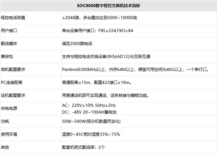 南京申甌通信設(shè)備有限公司SOC9000技術(shù)指標1.png