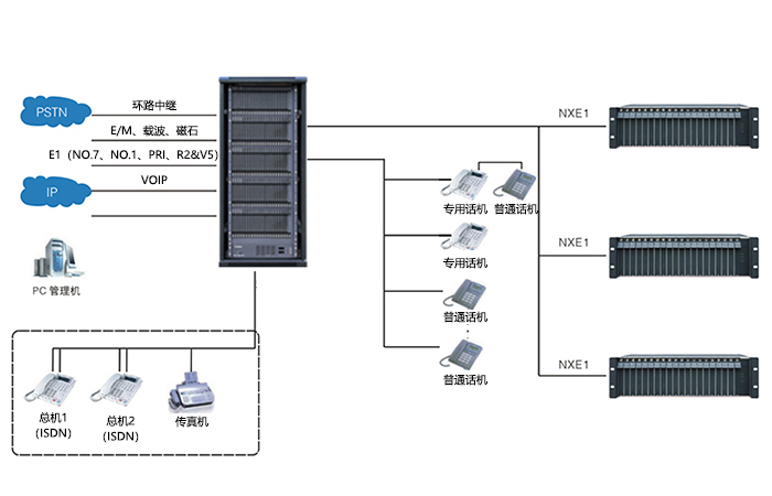 SOC8000程控交換機組網(wǎng)2.jpg