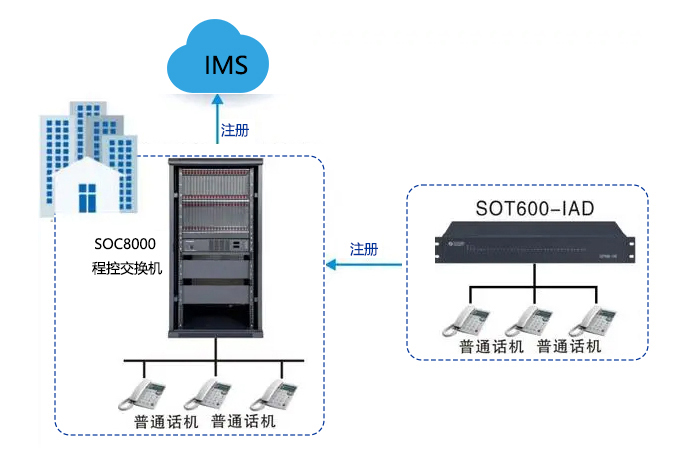 SOC8000程控交換機組網(wǎng).jpg