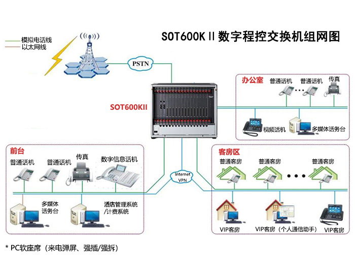 SOT600集團(tuán)電話交換機(jī).jpg